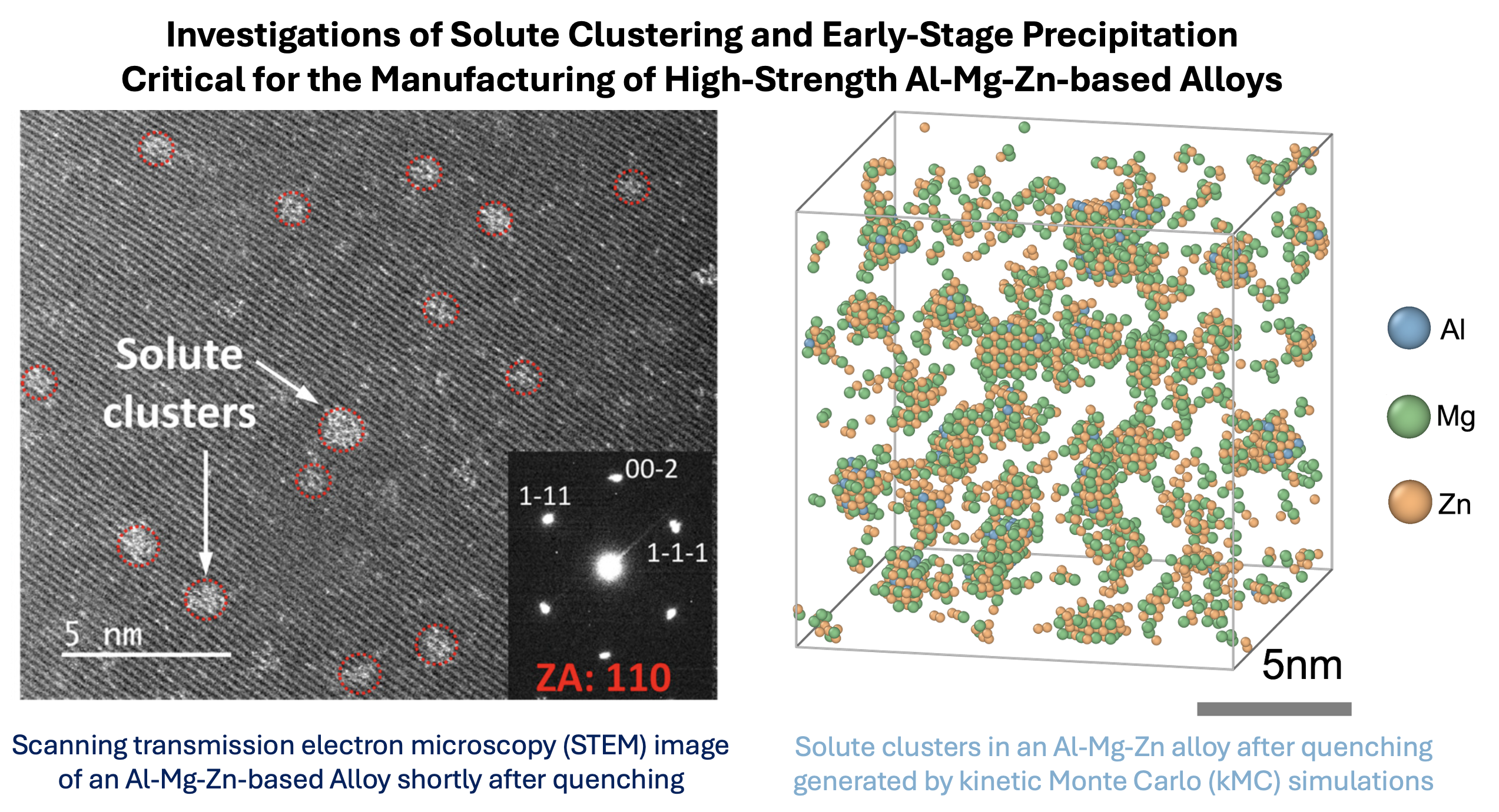 Solute Clusters in Al Alloys