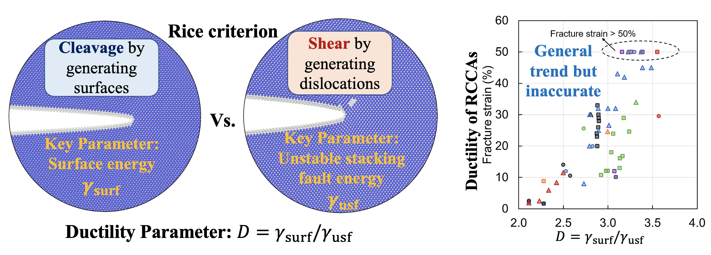 Crack Tip Plasticity project